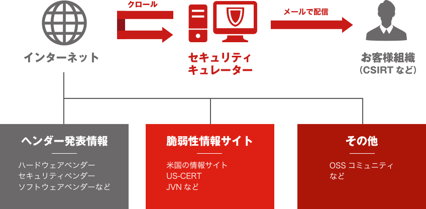 サービスの仕組みのイラストイメージ